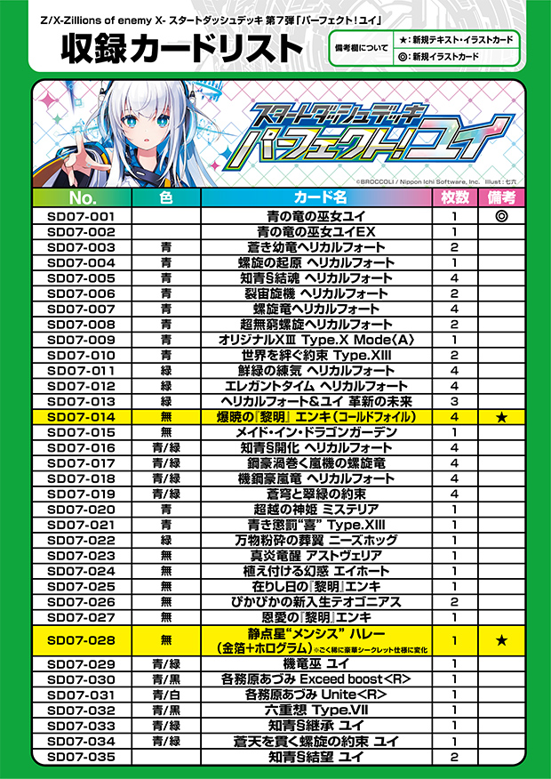 Z/X -Zillions of enemy X- スタートダッシュデッキ 第7弾