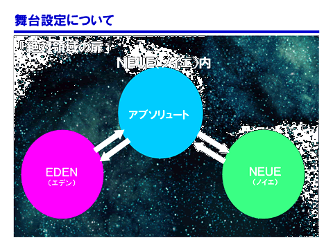 EDEN・アブソリュート・NEUE スライド