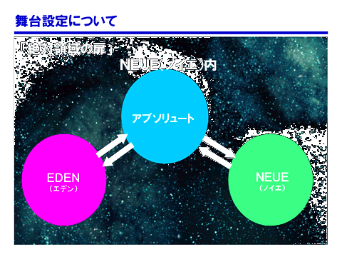 EDEN֥塼ȡNEUE 饤