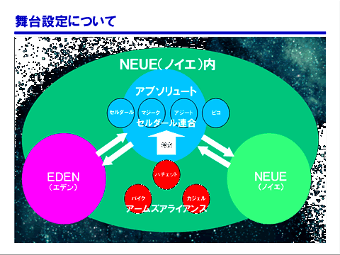 セルダール連合とアームズアライアンス スライド