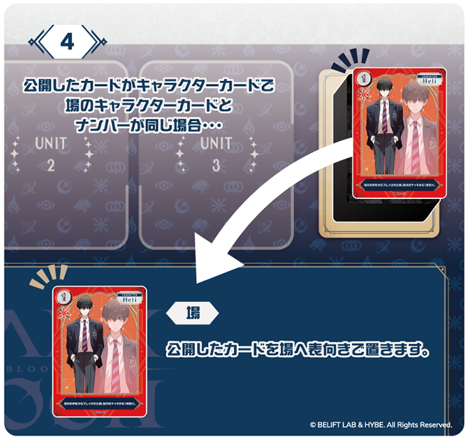 4. 公開したカードがキャラクターカードで、場のキャラクターカードとナンバーが同じ場合、公開したカードを場へ表向きで置きます。